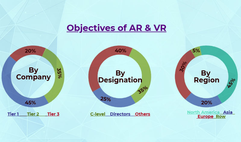 AR  and VR healthcare objective